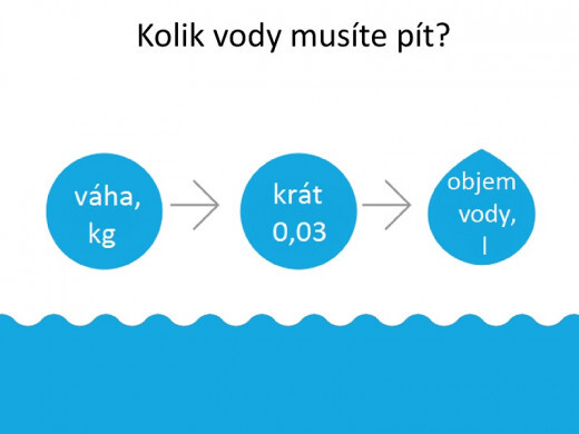 kolik vody pit